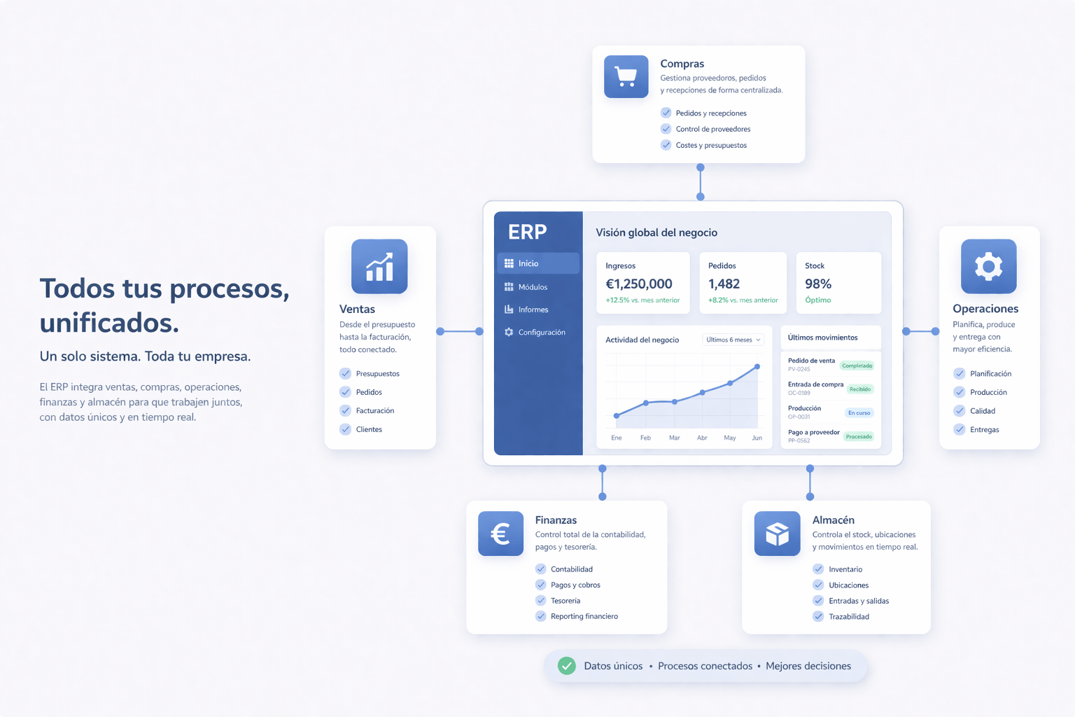 Ilustración del artículo sobre ERP para pymes y mejora de procesos