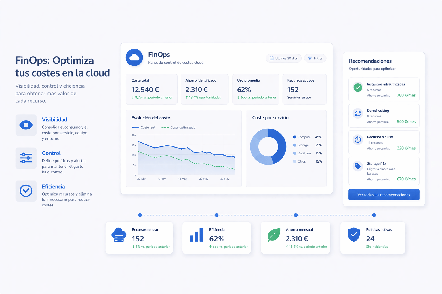 Ilustración del artículo sobre FinOps y reducción de costes cloud