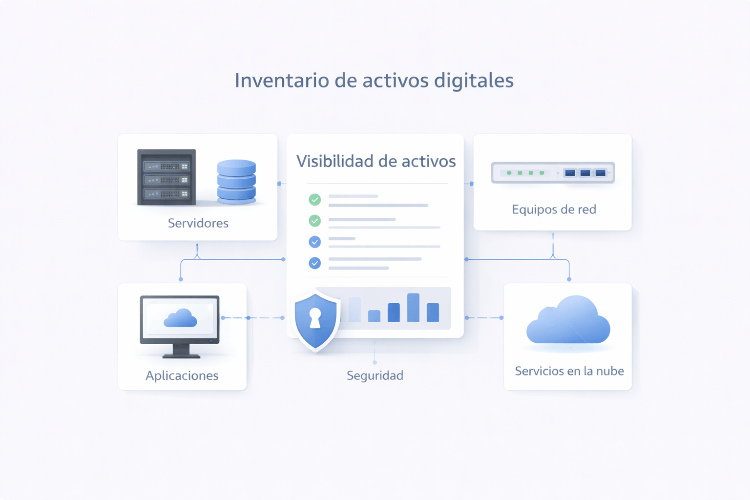 Ilustración del artículo sobre inventario de activos en ciberseguridad